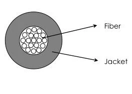 multicore fibers 1